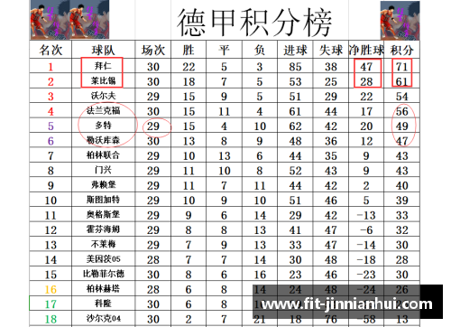 金年会德甲最新积分战报：拜仁多莱比锡10分，黑马争四形势大好，沙尔克命悬一线 - 副本