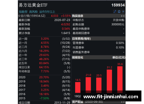 金年会俱乐部财政状况不佳，球员薪资或将面临冻结 - 副本